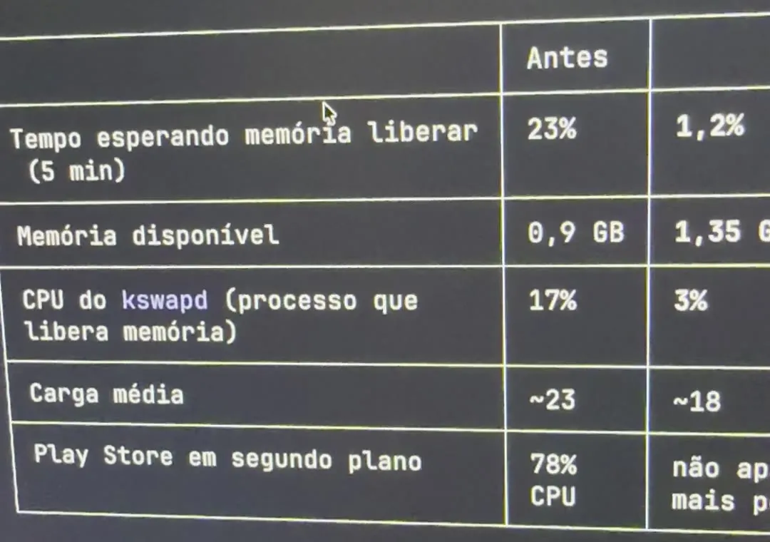 Tabela de antes e depois gerada pelo Claude Code